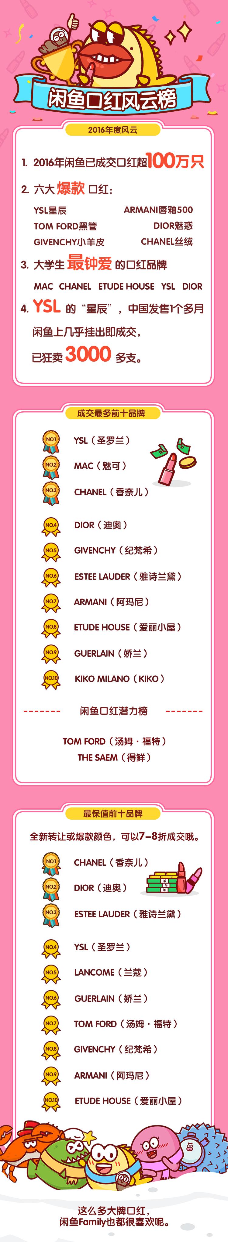 哪个品牌的口红性价比最高,买什么牌子的大牌口红最划得来