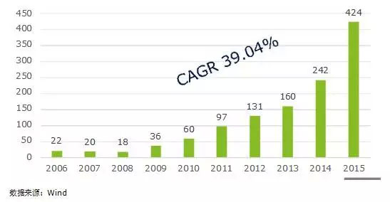 一张图看懂医药,一图读懂医疗器械设计开发