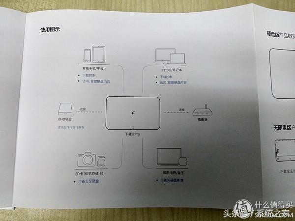 众筹的等待,迅雷*载下**宝硬盘版