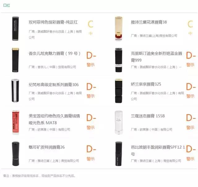 纪梵希小羊皮和香奈儿口红哪个好,香奈儿迪奥圣罗兰纪梵希唇釉测评