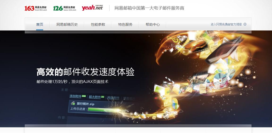 互联网邮箱地址,互联网电子邮箱