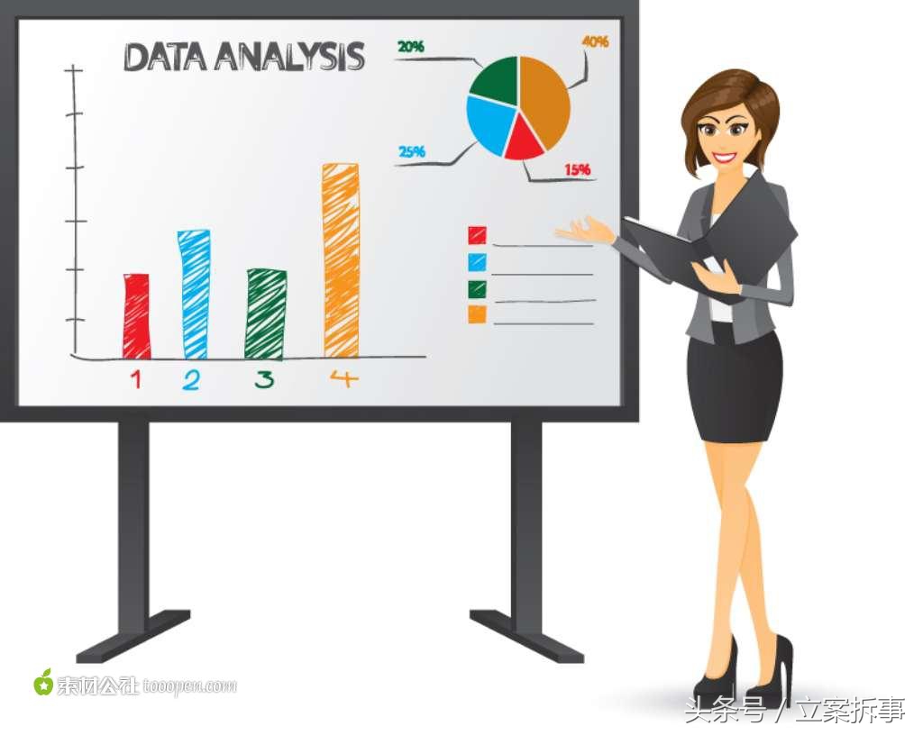 智深系统操作,智深的具体实例