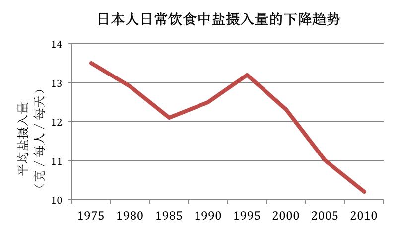 胃癌抗癌成功怎么做到的,日本治疗胃癌需要多少钱