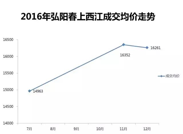城南新盘哪家强首开已卖9成房,城南这边有哪些新楼盘