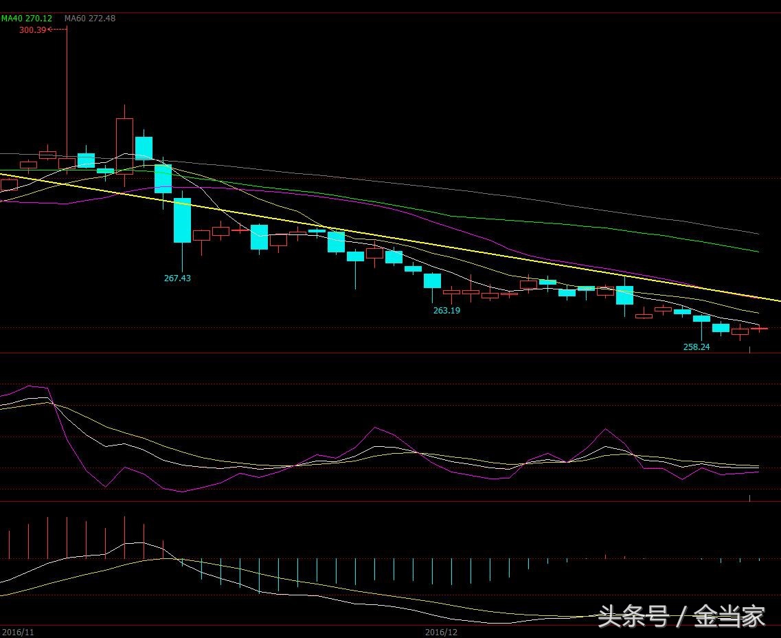 今日国际黄金交易休市,黄金停盘为什么黄金价格还在变