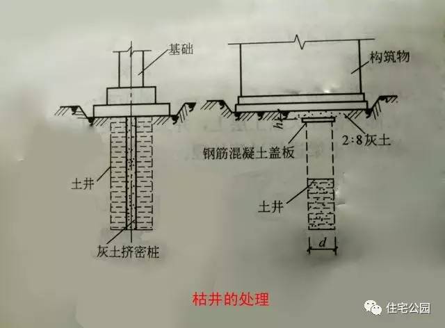 盖房子遇到枯井怎么办,地基挖到井里怎么办