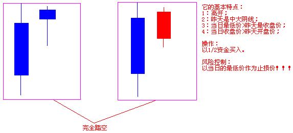 踏空暴涨最多的股票,股票踏空行情分析