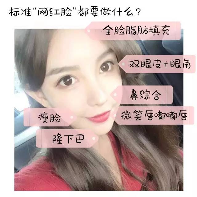 教你如何逆袭网红脸,网红脸打造前后对比