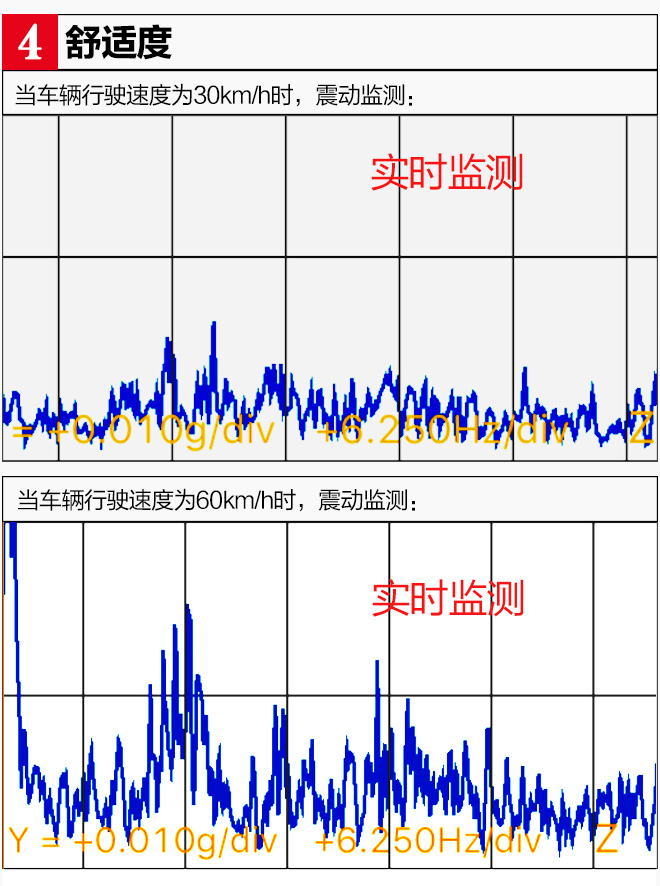 噪音终结者轮胎,马牌cc6和米其林浩悦4噪音实测