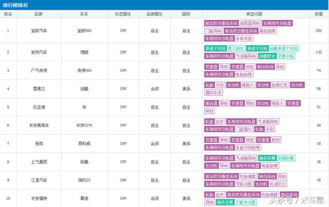 吉利博越在suv中排名,suv车排行榜前十名吉利博越