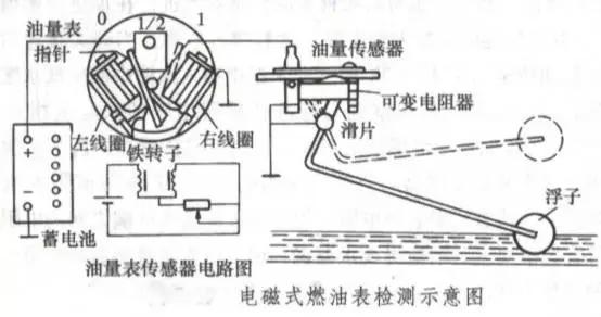 车上的油表平均油耗准确吗,油表显示油耗和实际油耗相差多少