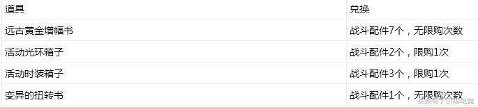 dnf韩服夏日套礼包选择,dnf年套2023春节礼包哪个时装好看