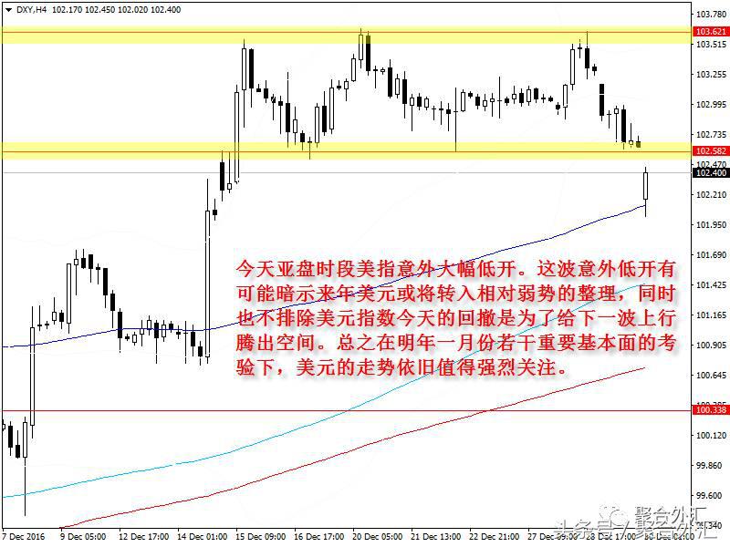 今天美元指数为什么暴跌,今天美元大跌最新消息