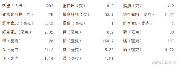 甘草和什么泡水有止咳祛痰功效,甘草不只是祛痰止咳的良药