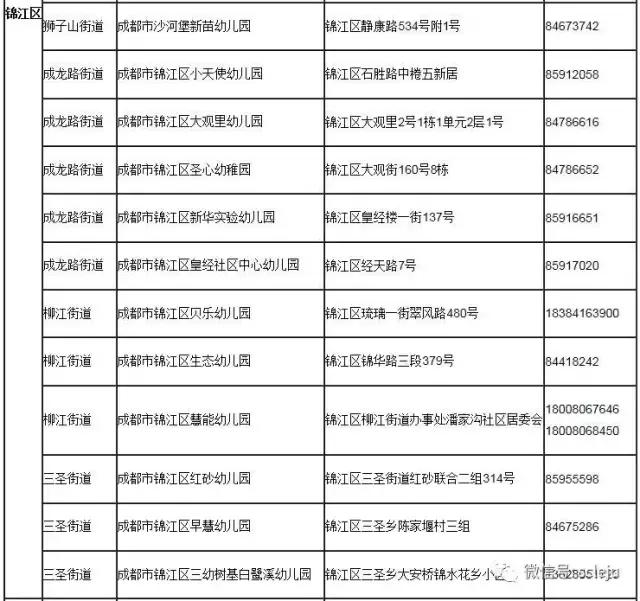成都2023一级幼儿园一览表,成都全市一级幼儿园