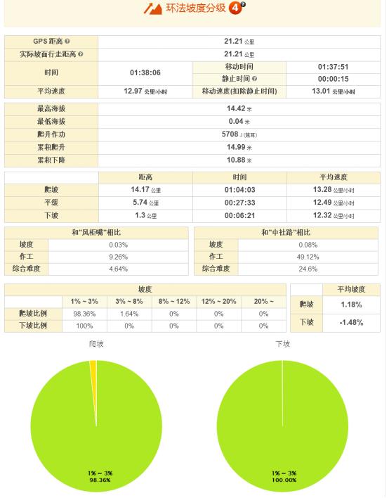 1500元智能运动手表推荐,华米智能手表和智能运动手表