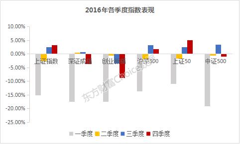 2016年a股股市熔断走势图,2016年a股最低点