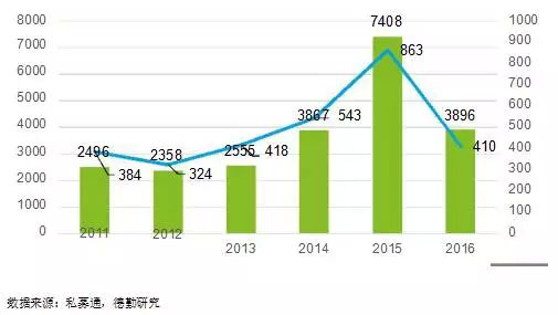 一张图看懂医药,一图读懂医疗器械设计开发