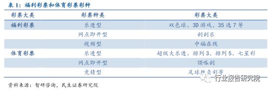 彩票行业调查报告,互联网彩票概念利好