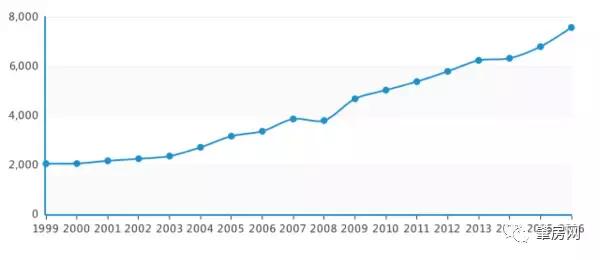 有房和没房究竟有多大差距,行政房和普通房的区别
