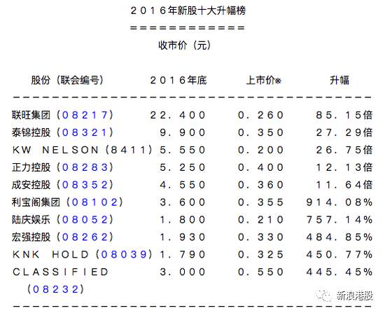 港股暴涨前几次a股走势,2015年港股涨幅排名