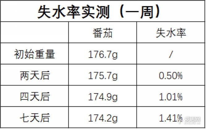 创维单开门三层冰箱尺寸,创维冰箱bcd-186d储水盒