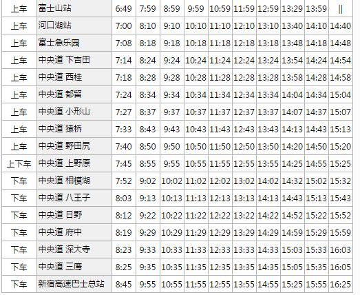 东京迪士尼购物攻略,东京箱根购物攻略