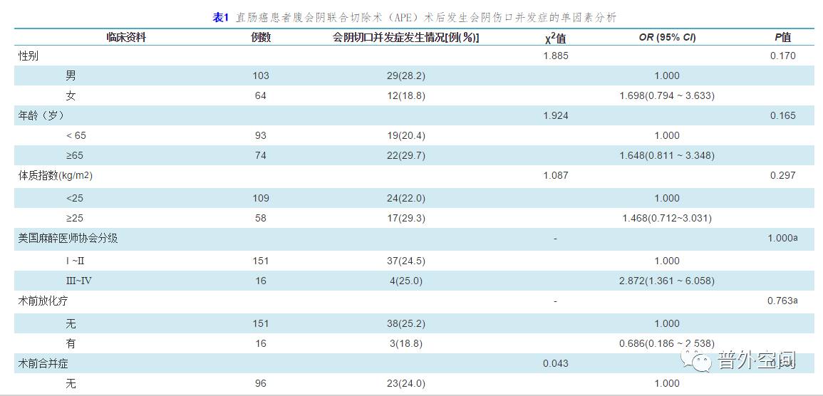 直肠癌局部切除的手术适应症,直肠癌手术导致输尿管损伤