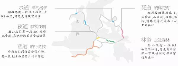 东湖绿道怎么玩最方便,东湖游玩攻略从绿道开始