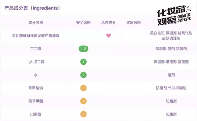 小棕瓶和小黑瓶成分,小黑瓶小棕瓶成分表