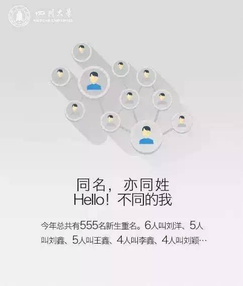 同名亦同姓,我们是川大有缘人