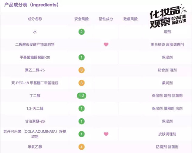 小黑瓶和小棕瓶到底怎么选择,小棕瓶和小黑瓶哪个好及区别