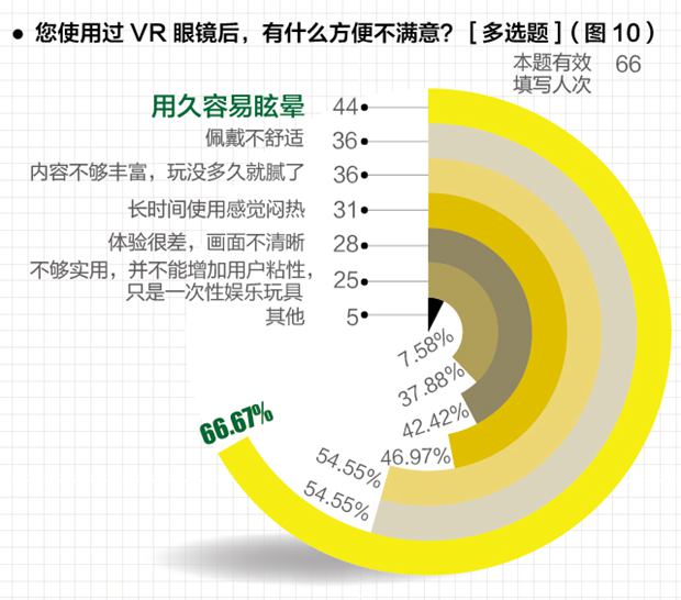 六款VR头戴设备测评报告：小米玩具版真的只是玩具UPG卡扣设计不合理导致断裂