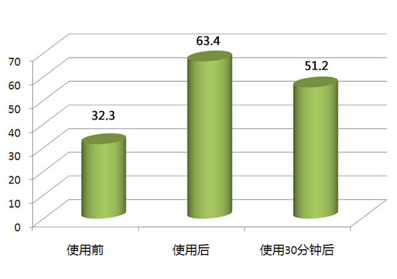 科颜氏夜间修护精华液可以白天用吗,科颜氏夜间修护精华液适合年龄