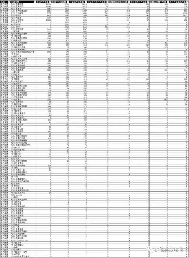 分析店铺流量下滑原因,店铺流量分析的流量是什么