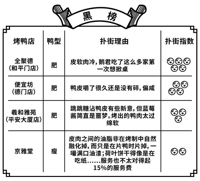 北京当地人为啥不吃全聚德烤鸭,全聚德烤鸭正不正宗