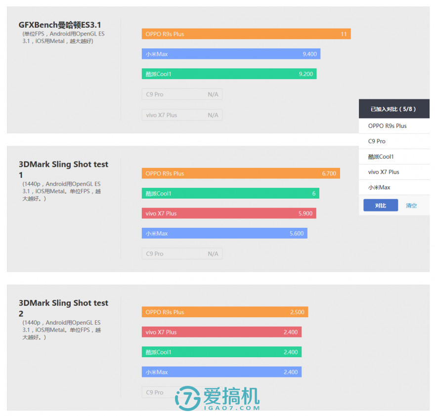 oppor9splus拆机教程,oppor9s和plus哪个好用