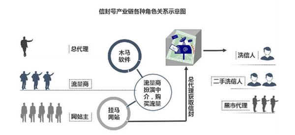互联网大潮下的创业机会,互联网赚到人生的第一桶金