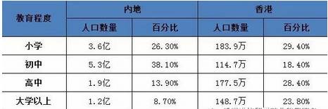 香港本地人教育,香港人教育和大陆不一样吗