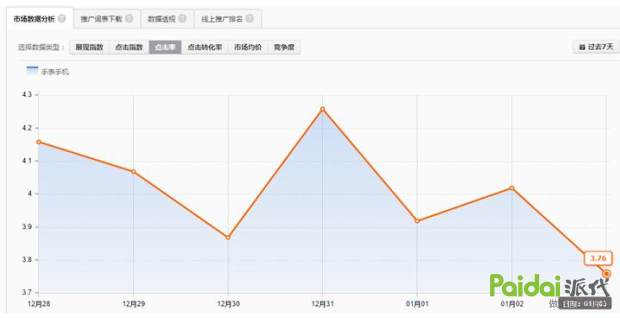 直通车出价优化逻辑技巧,3分钟学会直通车新手出价技巧