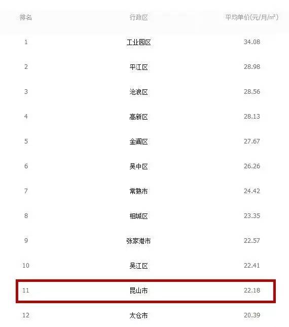 昆山打工一年存多少钱,昆山假期存款