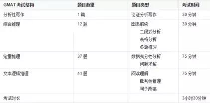 gmat备考攻略,gmat小白必看gmat考试最全介绍