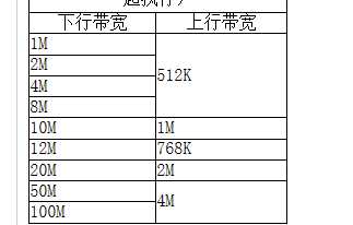 网盘下载速度最快的方法,网盘下载提速小技巧第三方平台