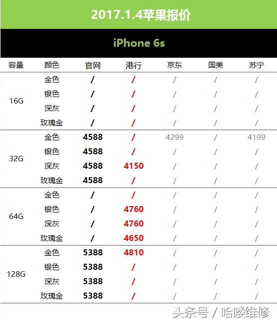 为什么苏宁京东苹果手机便宜,京东苹果新年降价吗