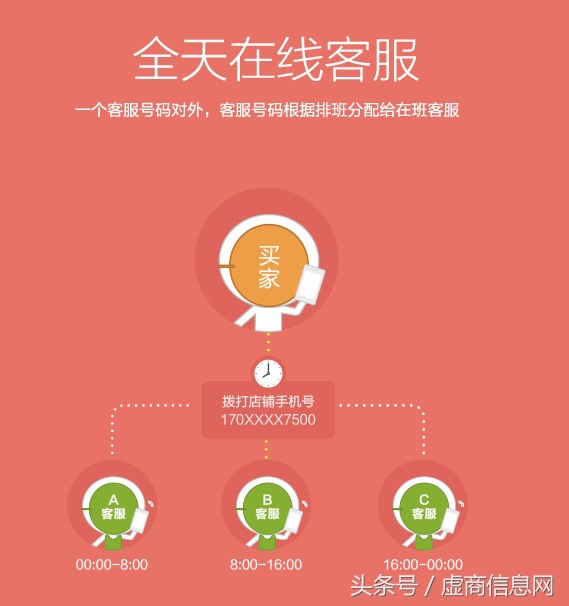 淘宝店手机号哪里找,淘宝店铺卖手机卡可以吗