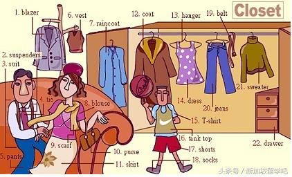 英语生活词汇图,36张图记住英语中所有生活用词