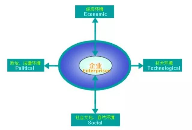 如何快速了解一个新兴行业,三分钟了解一个行业