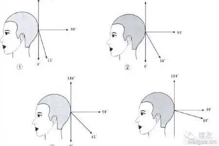 美发基础剪发全套教程视频,美发剪裁基础知识理论新手必学