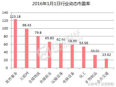 2016年股市回顾,2016年跌幅50%股票