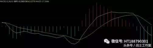 期货macd和kdj指标详解,期货macd指标参数最佳设置